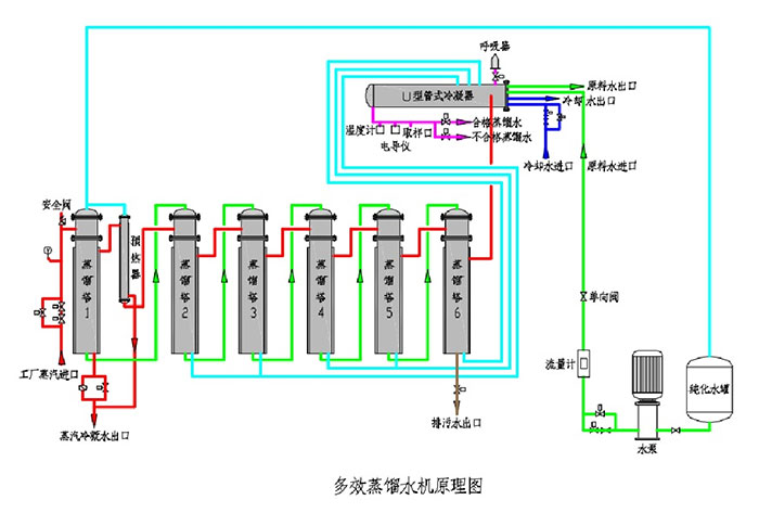 KRH-DW系列多效蒸馏水机2.jpg